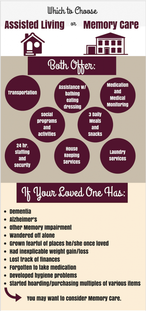 Assisted Living Vs Memory Care Infographic Tanabell Health Services